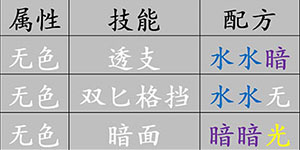 元素方尖技能配方有哪些