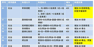 妄想山海最新菜谱一览