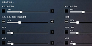 和平精英压枪灵敏度怎么调