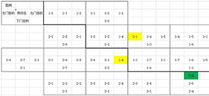 小浣熊百将传豹子头误入白堂虎怎么走
