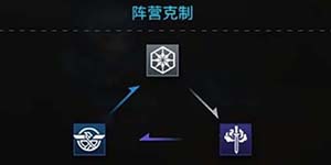 零之战线阵营克制一览