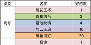 我的门派礼物好感度数值一览