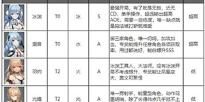 深空之眼角色排名一览