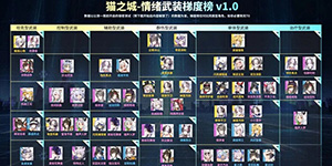 猫之城t0角色有哪些