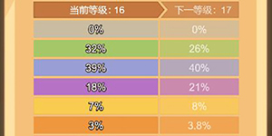 疯狂骑士团宝箱升级一览