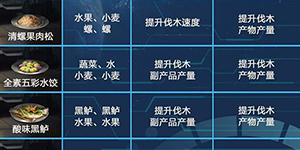 星球重启食物配方一览