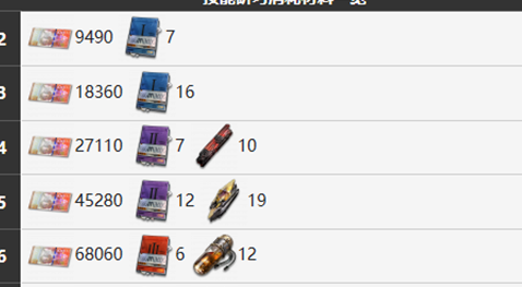 雾境序列卡罗尔怎么样