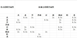 幻兽帕鲁属性克制关系
