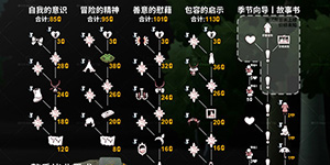 光遇姆明季兑换图