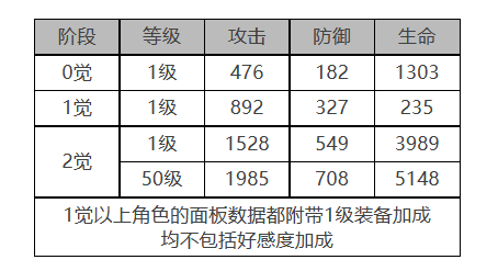 白夜极光电锯利克角色数据面板一览-白夜极光电锯利克角色数据面板介绍